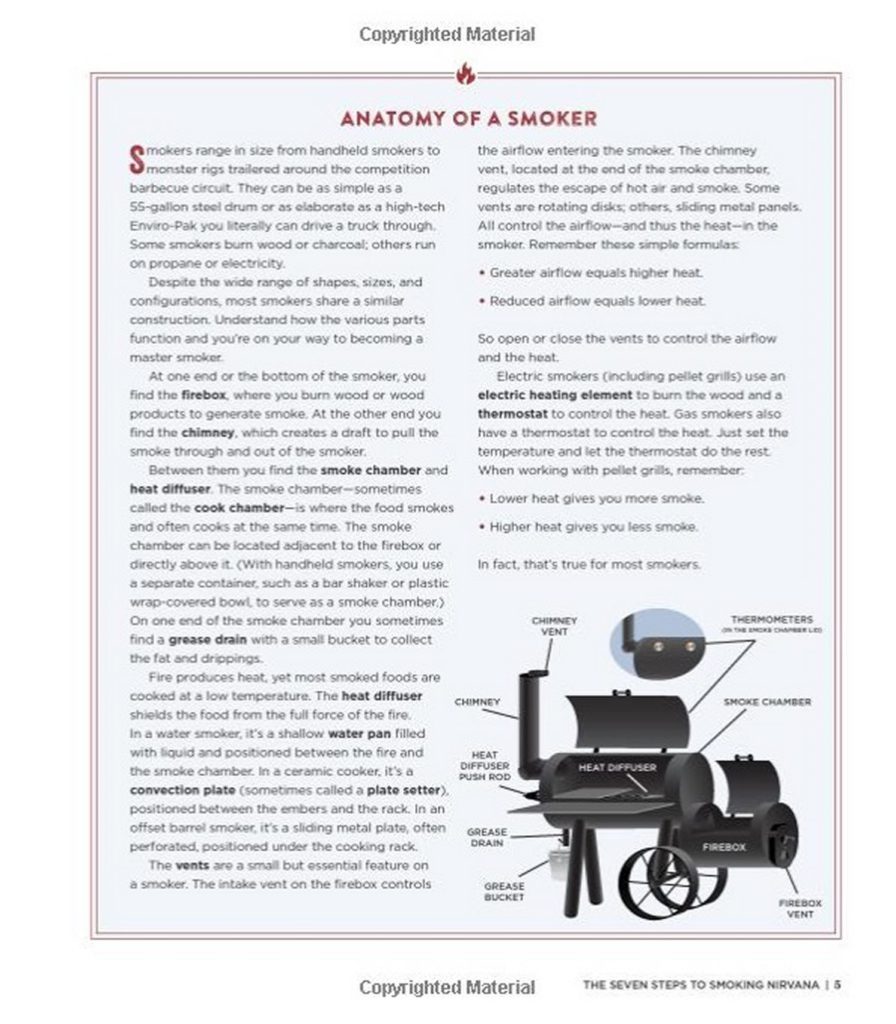 Project Smoke Book Layout Design