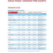 Layout Design of “Ninja Foodi” Cookbook (paperback)